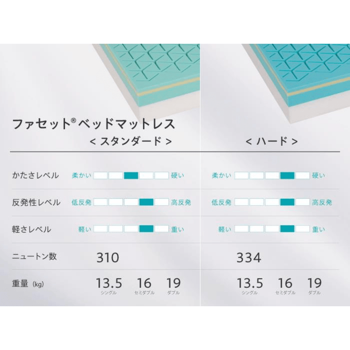 ファセットマットレス （ベッドタイプ） - 睡眠屋