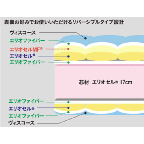 マニフレックス＿オクラホマ ＿エリオセル＿リーバーシブルタイプ＿ 睡眠屋