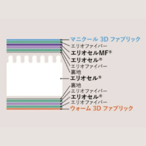 マニフレックス＿エコサンドロ ＿エリオセル＿8層構造＿ 睡眠屋