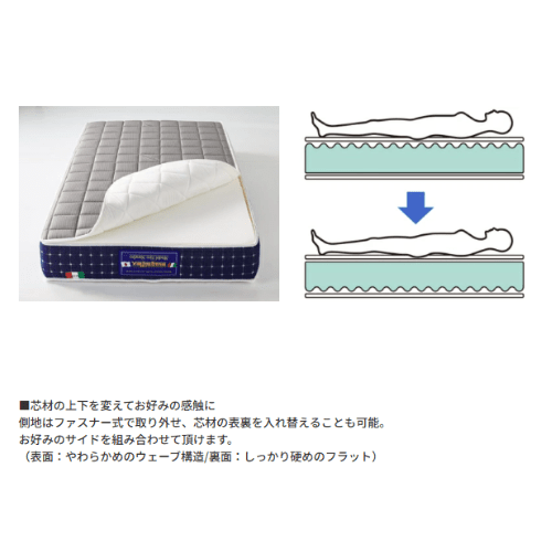 マニフレックス＿エコサンドロ ＿エリオセル＿芯材上下＿ファスナー式＿ 睡眠屋